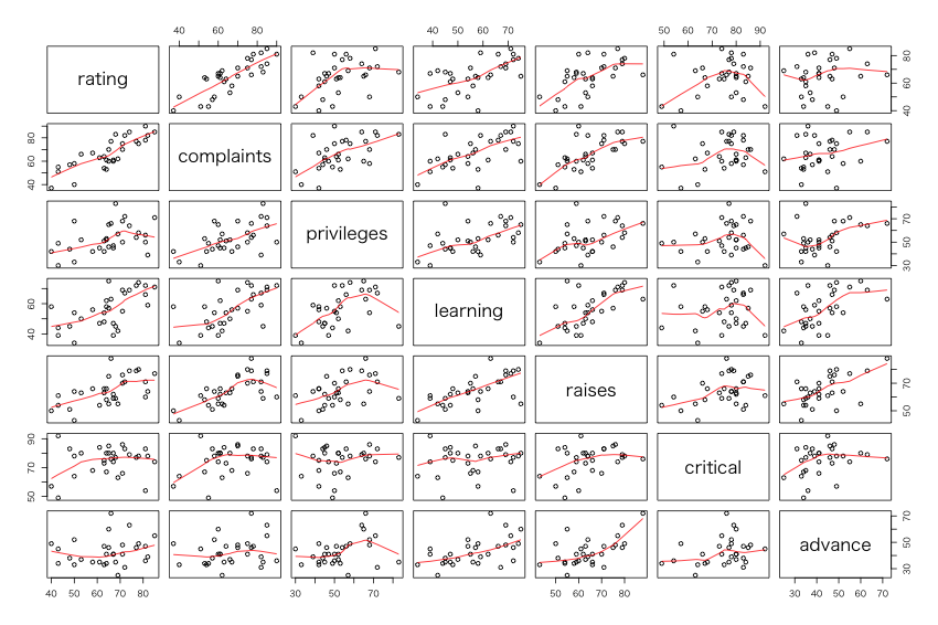 emacs-lisp-stat-attitude-R-pairs-01.png