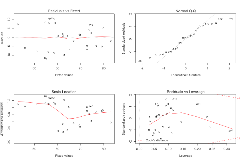 emacs-lisp-stat-attitude-R-plot-lm.png