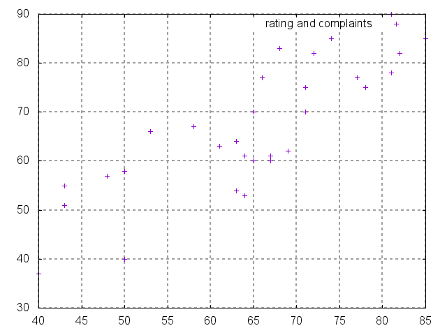 emacs-lisp-stat-attitude-gnuplot-01.png